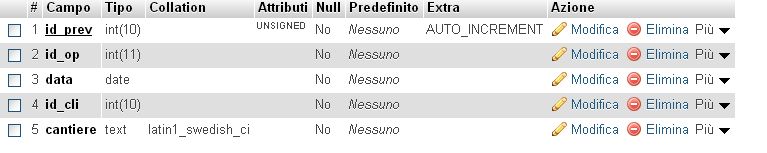 preventivo_table.jpg